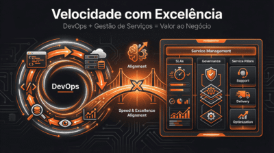 Velocidade com excelência: como alinhar DevOps e Gestão de Serviços para entregar valor real ao negócio